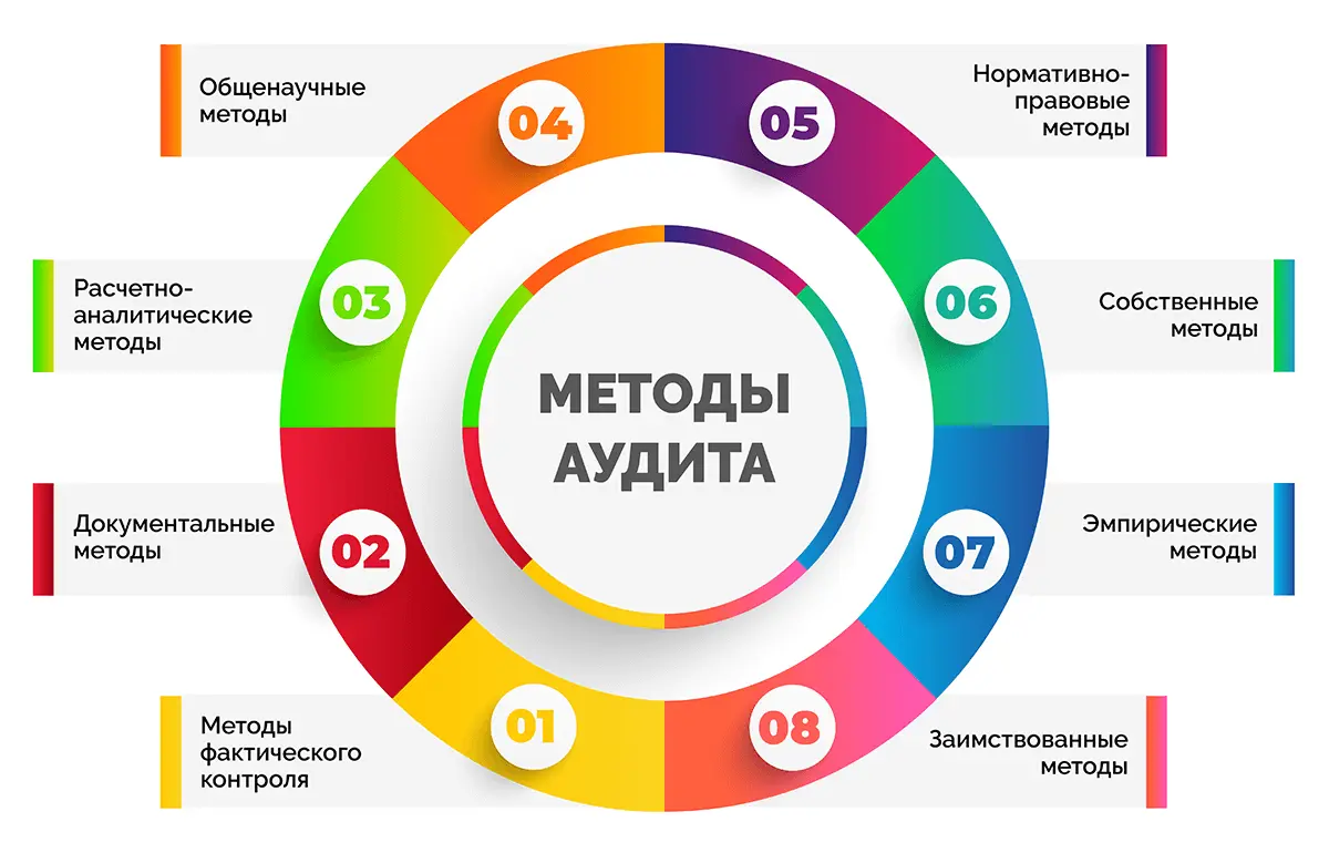 Ритейл-аудит