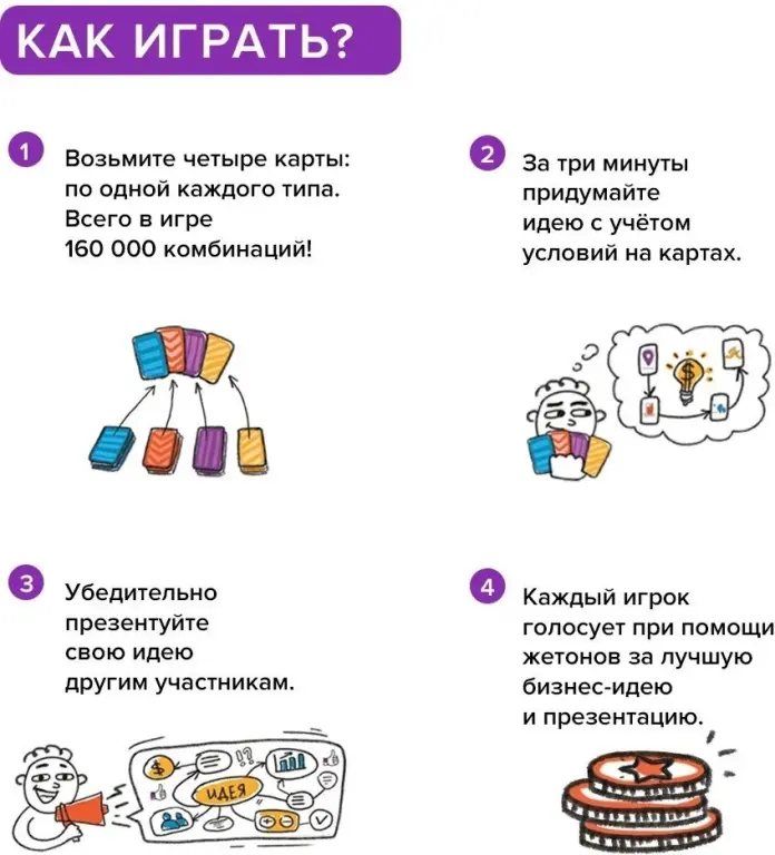 Настольная игра «Стартап-конструктор» Оптом.